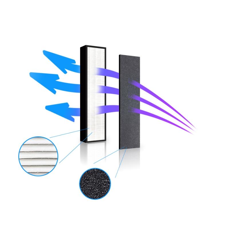 PR-950S UV(S) en PR-955S-UV Filterset - Afbeelding 2